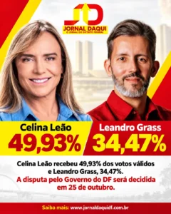 Celina Leão (PP) e Leandro Grass (PT) disputam o 2º turno no Distrito Federal Celina Leão (PP) e Leandro Grass (PT) disputam o 2º turno no Distrito Federal
