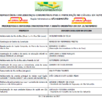 Lista de prioridades e oradores escolhidos na Oficina Preparatória ao Câmara em Movimento na cidade de São Sebastião