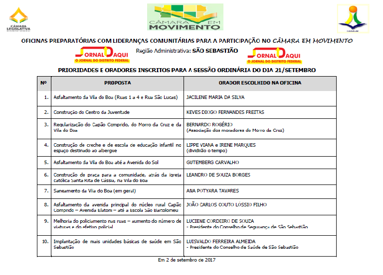 Lista de prioridades e oradores escolhidos na Oficina Preparatória ao Câmara em Movimento na cidade de São Sebastião