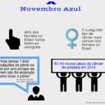 CÂNCER DE PRÓSTATA – NÃO É SUFICIENTE SÓ O EXAME DE SANGUE