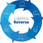 Acordo estuda forma para recolhimento de eletroeletrônicos