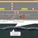 Detran implanta faixa reversa na Ponte JK neste fim de semana